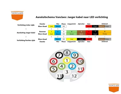 Stecker 13-poliger PVC-Typ Jaeger